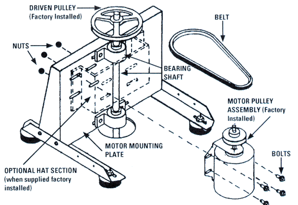 Electric motor and drive assembly  for Roof top ventilator